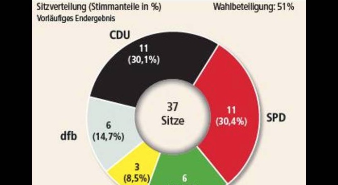 Main-Spitze: „SPD und CDU wollen Koalition“